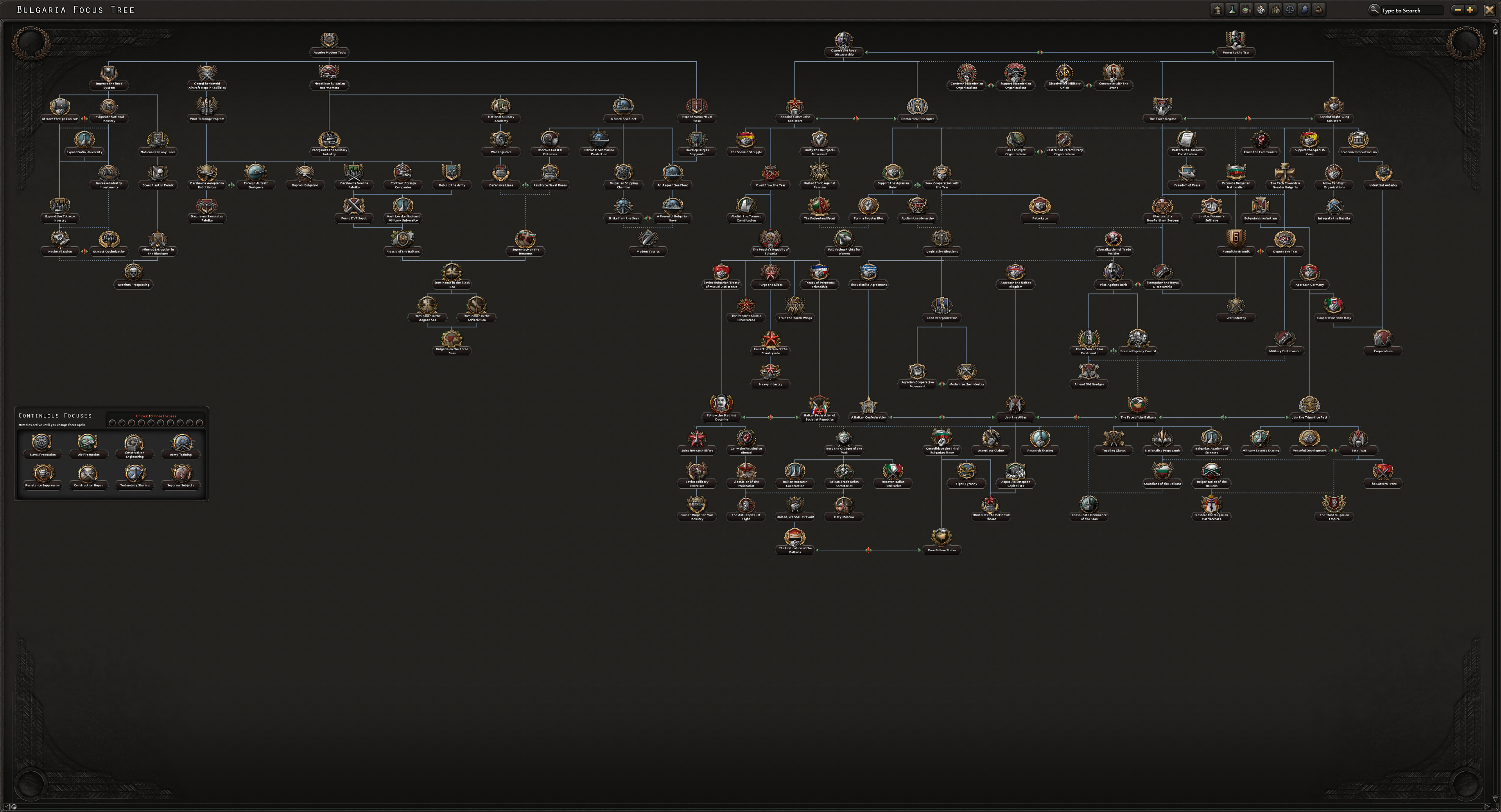 08 Bulgarian Focus Tree.png 08 Bulgarian Focus Tree.png